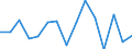 Indicator: Population Estimate,: Total, Not Hispanic or Latino, Black or African American Alone (5-year estimate) in Bristol city, VA