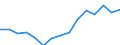 Indicator: Population Estimate,: Total, Not Hispanic or Latino, Two or More Races (5-year estimate) in Bristol City, VA