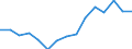 Indicator: Population Estimate,: Total, Not Hispanic or Latino, Two or More Races, Two Races Excluding Some Other Race, and Three or More Races (5-year estimate) in Bristol City, VA