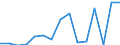 Indicator: Population Estimate,: Total, Hispanic or Latino (5-year estimate) in Bristol city, VA