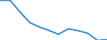 Indicator: Population Estimate,: Migration Flow (5-year estimate) for Bristol city, VA (DISCONTINUED)