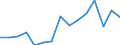 Indicator: Population Estimate,: Over Who Have Completed an Associate's Degree or Higher (5-year estimate) in Bristol city, VA