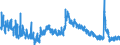 Indicator: Population Estimate,: Bristol City, VA