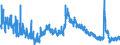 Indicator: Unemployed Persons in Bristol City, VA: 