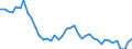 Indicator: Employed Persons in Bristol City, VA: 