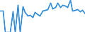 Indicator: 90% Confidence Interval: Lower Bound of Estimate of Related Children Age 5-17 in Families in Poverty for Bristol City, VA