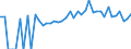 Indicator: 90% Confidence Interval: Lower Bound of Estimate of People of All Ages in Poverty for Bristol City, VA