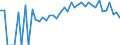 Indicator: 90% Confidence Interval: Lower Bound of Estimate of People Age 0-17 in Poverty for Bristol City, VA