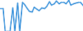 Indicator: 90% Confidence Interval: Upper Bound of Estimate of Related Children Age 5-17 in Families in Poverty for Bristol City, VA