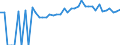 Indicator: 90% Confidence Interval: Upper Bound of Estimate of People of All Ages in Poverty for Bristol City, VA