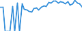 Indicator: 90% Confidence Interval: Upper Bound of Estimate of People Age 0-17 in Poverty for Bristol City, VA