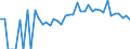 Indicator: 90% Confidence Interval: Lower Bound of Estimate of Percent of Related Children Age 5-17 in Families in Poverty for Bristol City, VA