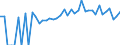 Indicator: 90% Confidence Interval: Lower Bound of Estimate of Percent of People of All Ages in Poverty for Bristol City, VA