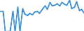 Indicator: 90% Confidence Interval: Lower Bound of Estimate of Percent of People Age 0-17 in Poverty for Bristol City, VA