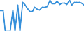 Indicator: 90% Confidence Interval: Upper Bound of Estimate of Percent of Related Children Age 5-17 in Families in Poverty for Bristol City, VA