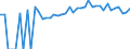 Indicator: 90% Confidence Interval: Upper Bound of Estimate of Percent of People of All Ages in Poverty for Bristol City, VA