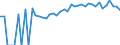 Indicator: 90% Confidence Interval: Upper Bound of Estimate of Percent of People Age 0-17 in Poverty for Bristol City, VA