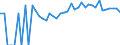 Indicator: Estimate of: Related Children Age 5-17 in Families in Poverty for Bristol City, VA