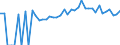 Indicator: Estimate of: People of All Ages in Poverty in Bristol City, VA