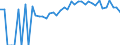 Indicator: Estimate of: People Age 0-17 in Poverty in Bristol City, VA