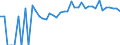 Indicator: Estimated Percent of: Related Children Age 5-17 in Families in Poverty for Bristol City, VA