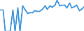 Indicator: Estimated Percent of: People of All Ages in Poverty for Bristol City, VA