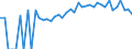 Indicator: Estimated Percent of: People Age 0-17 in Poverty for Bristol City, VA