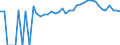 Indicator: 90% Confidence Interval: Upper Bound of Estimate of People of All Ages in Poverty for Buckingham County, VA