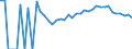 Indicator: Estimated Percent of: Related Children Age 5-17 in Families in Poverty for Buckingham County, VA