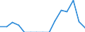 Indicator: Population Estimate,: Total, Not Hispanic or Latino, American Indian and Alaska Native Alone (5-year estimate) in Carroll County, VA