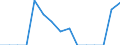 Indicator: Population Estimate,: Total, Hispanic or Latino, Two or More Races, Two Races Including Some Other Race (5-year estimate) in Carroll County, VA
