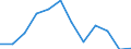 Indicator: Population Estimate,: Migration Flow (5-year estimate) for Carroll County, VA (DISCONTINUED)