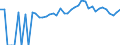 Indicator: Estimated Percent of: People of All Ages in Poverty for Carroll County, VA