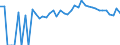 Indicator: Estimated Percent of: People Age 0-17 in Poverty for Carroll County, VA