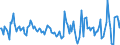 Indicator: Housing Inventory: Active Listing Count: Month-Over-Month in Charlottesville City, VA