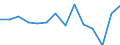 Indicator: Housing Inventory: Active Listing Count: r Charlottesville city, VA