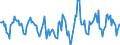 Indicator: Housing Inventory: Active Listing Count: Month-Over-Month in Chesterfield County, VA