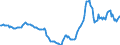 Indicator: Housing Inventory: Active Listing Count: Year-Over-Year in Chesterfield County, VA