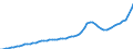 Indicator: Housing Inventory: Active Listing Count: Chesterfield County, VA