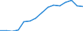 Indicator: Housing Inventory: Active Listing Count: estimate) in Chesterfield County, VA