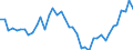 Indicator: Housing Inventory: Active Listing Count: ed by Building Permits for Chesterfield County, VA