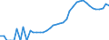 Indicator: Housing Inventory: Active Listing Count: d County, VA