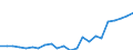 Indicator: Housing Inventory: Active Listing Count: ounty, VA