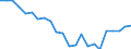 Indicator: Housing Inventory: Active Listing Count: hesterfield County, VA