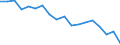 Indicator: Housing Inventory: Active Listing Count: enses Known to Law Enforcement in Chesterfield County, VA (DISCONTINUED)