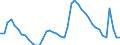Indicator: Housing Inventory: Active Listing Count: y, VA