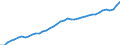 Indicator: Housing Inventory: Active Listing Count: unty, VA