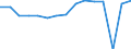 Indicator: Housing Inventory: Active Listing Count: usted by Cost of Living for Chesterfield County, VA