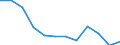 Indicator: Housing Inventory: Active Listing Count: year estimate) for Chesterfield County, VA (DISCONTINUED)