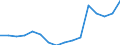 Indicator: Housing Inventory: Active Listing Count: g in Chesterfield County, VA